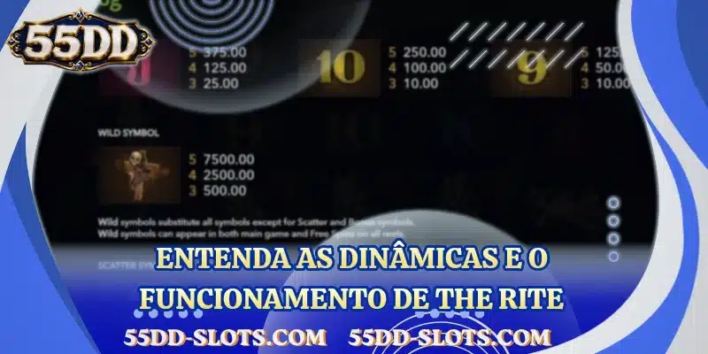 Entenda as dinâmicas e o funcionamento de The Rite